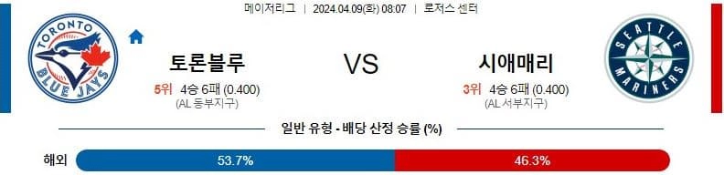 [씨유티비] MLB 분석 04월 09일 메이저리그 해외야구 스포츠중계