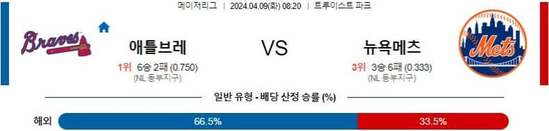 [씨유티비] MLB 분석 04월 09일 메이저리그 해외야구 스포츠중계