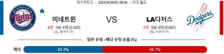 [씨유티비] MLB 분석 04월 09일 메이저리그 해외야구 스포츠중계