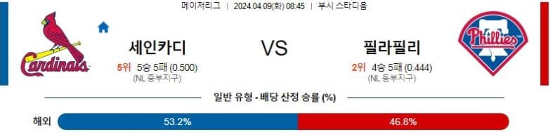 [씨유티비] MLB 분석 04월 09일 메이저리그 해외야구 스포츠중계