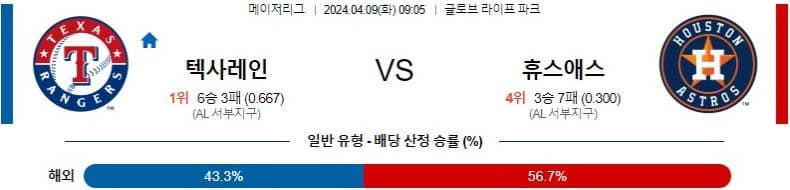 [씨유티비] MLB 분석 04월 09일 메이저리그 해외야구 스포츠중계