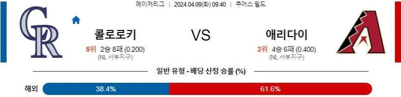 [씨유티비] MLB 분석 04월 09일 메이저리그 해외야구 스포츠중계