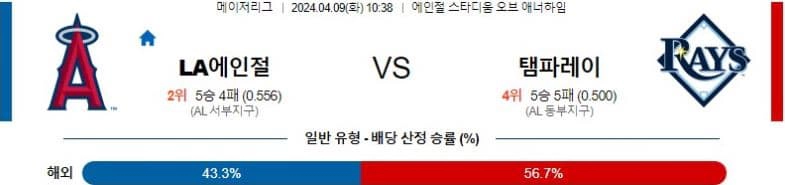 [씨유티비] MLB 분석 04월 09일 메이저리그 해외야구 스포츠중계