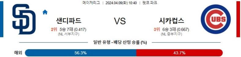 [씨유티비] MLB 분석 04월 09일 메이저리그 해외야구 스포츠중계