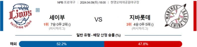 [씨유티비] NPB 분석 04월 09일 일본 프로야구 스포츠중계