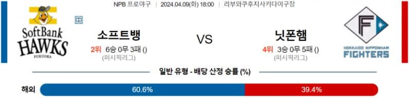 [씨유티비] NPB 분석 04월 09일 일본 프로야구 스포츠중계