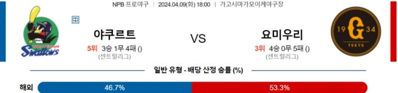 [씨유티비] NPB 분석 04월 09일 일본 프로야구 스포츠중계