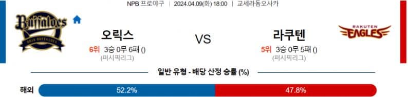 [씨유티비] NPB 분석 04월 09일 일본 프로야구 스포츠중계