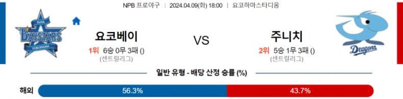 [씨유티비] NPB 분석 04월 09일 일본 프로야구 스포츠중계