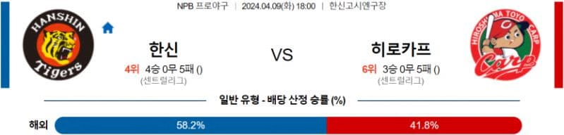 [씨유티비] NPB 분석 04월 09일 일본 프로야구 스포츠중계