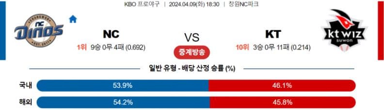 [씨유티비] KBO 분석 04월 09일 국내야구 스포츠중계