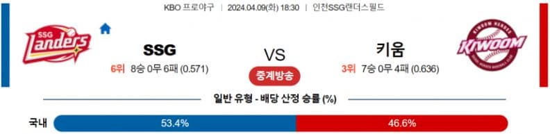 [씨유티비] KBO 분석 04월 09일 국내야구 스포츠중계