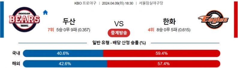 [씨유티비] KBO 분석 04월 09일 국내야구 스포츠중계