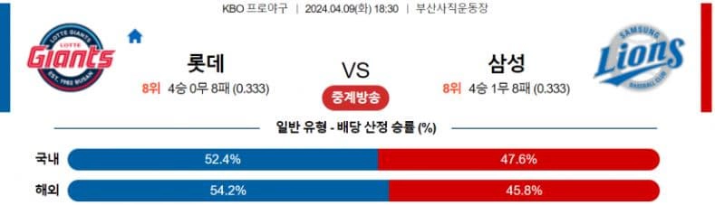 [씨유티비] KBO 분석 04월 09일 국내야구 스포츠중계