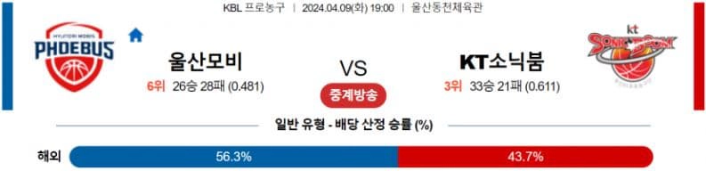 [씨유티비] KBL 분석 04월 09일 한국 프로농구 스포츠중계