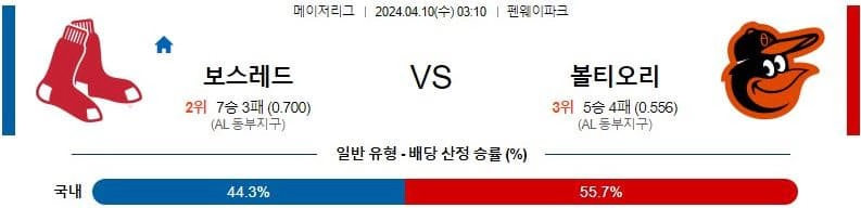 [씨유티비] MLB 분석 04월 10일 메이저리그 해외야구 스포츠중계