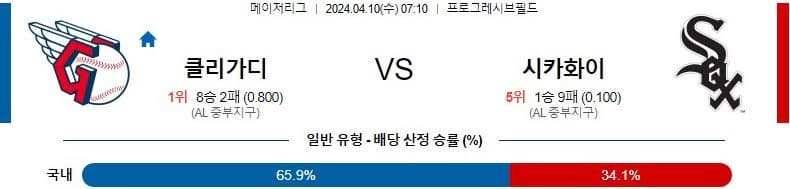 [씨유티비] MLB 분석 04월 10일 메이저리그 해외야구 스포츠중계