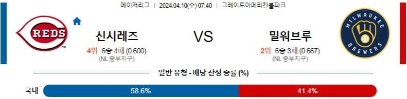 [씨유티비] MLB 분석 04월 10일 메이저리그 해외야구 스포츠중계