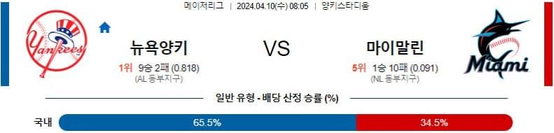 [씨유티비] MLB 분석 04월 10일 메이저리그 해외야구 스포츠중계