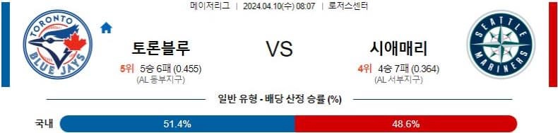 [씨유티비] MLB 분석 04월 10일 메이저리그 해외야구 스포츠중계