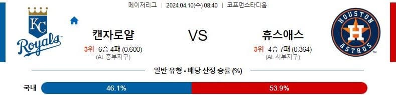 [씨유티비] MLB 분석 04월 10일 메이저리그 해외야구 스포츠중계