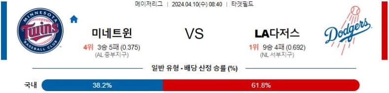 [씨유티비] MLB 분석 04월 10일 메이저리그 해외야구 스포츠중계