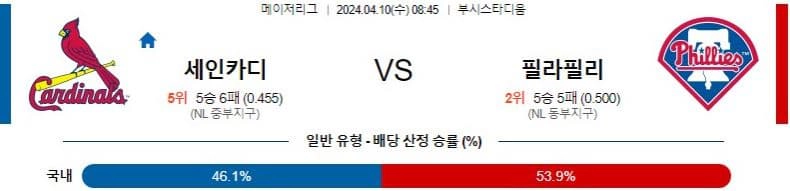 [씨유티비] MLB 분석 04월 10일 메이저리그 해외야구 스포츠중계