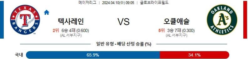 [씨유티비] MLB 분석 04월 10일 메이저리그 해외야구 스포츠중계