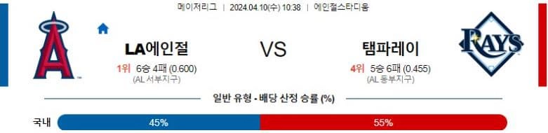 [씨유티비] MLB 분석 04월 10일 메이저리그 해외야구 스포츠중계