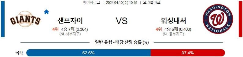 [씨유티비] MLB 분석 04월 10일 메이저리그 해외야구 스포츠중계