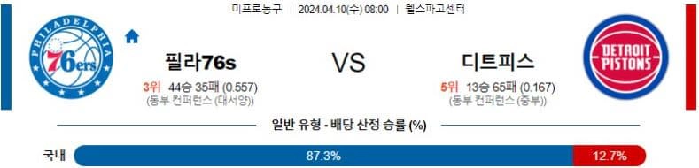 [씨유티비] NBA 분석 04월 10일 미국 프로농구 스포츠중계