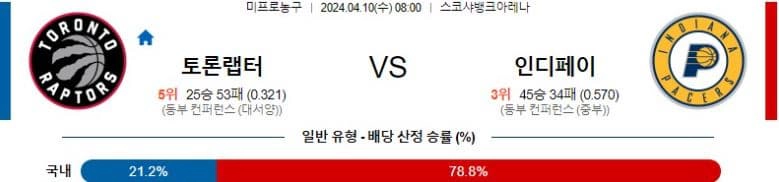 [씨유티비] NBA 분석 04월 10일 미국 프로농구 스포츠중계