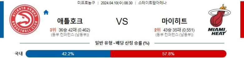 [씨유티비] NBA 분석 04월 10일 미국 프로농구 스포츠중계