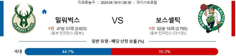 [씨유티비] NBA 분석 04월 10일 미국 프로농구 스포츠중계