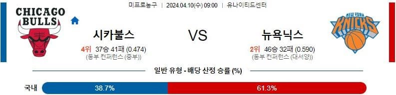 [씨유티비] NBA 분석 04월 10일 미국 프로농구 스포츠중계