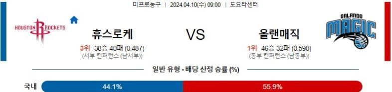 [씨유티비] NBA 분석 04월 10일 미국 프로농구 스포츠중계