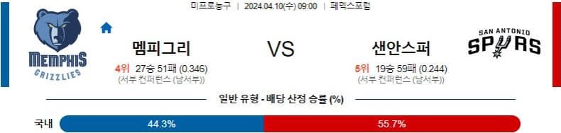 [씨유티비] NBA 분석 04월 10일 미국 프로농구 스포츠중계