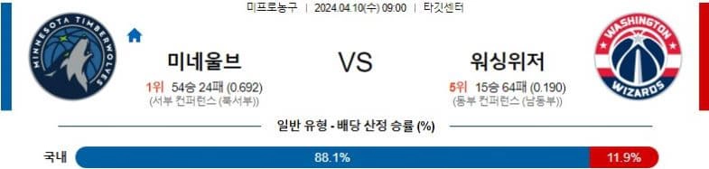 [씨유티비] NBA 분석 04월 10일 미국 프로농구 스포츠중계