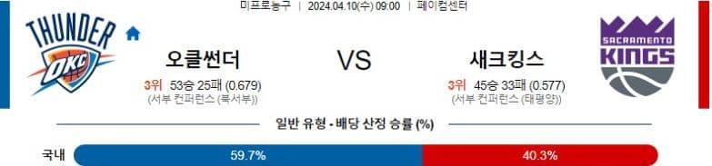 [씨유티비] NBA 분석 04월 10일 미국 프로농구 스포츠중계