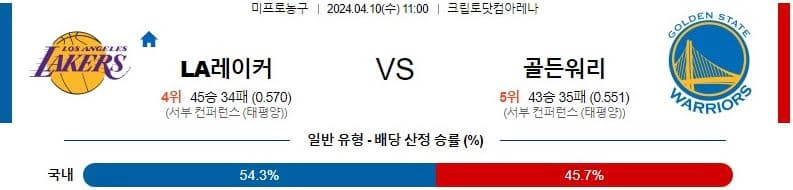 [씨유티비] NBA 분석 04월 10일 미국 프로농구 스포츠중계