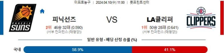 [씨유티비] NBA 분석 04월 10일 미국 프로농구 스포츠중계