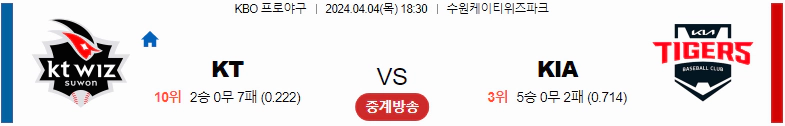 [씨유티비] KBO 분석 04월 04일 국내야구 스포츠중계