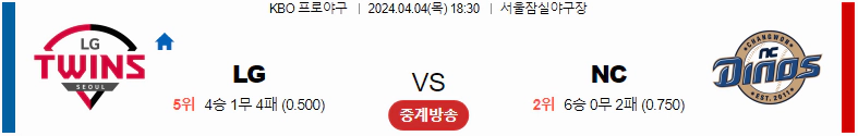 [씨유티비] KBO 분석 04월 04일 국내야구 스포츠중계