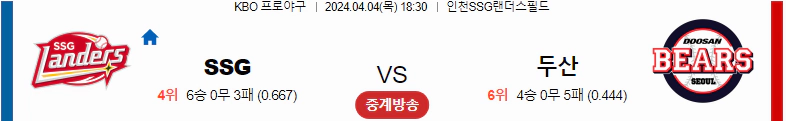 [씨유티비] KBO 분석 04월 04일 국내야구 스포츠중계