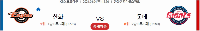 [씨유티비] KBO 분석 04월 04일 국내야구 스포츠중계