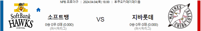 [씨유티비] NPB 분석 04월 04일 일본 프로야구 스포츠중계