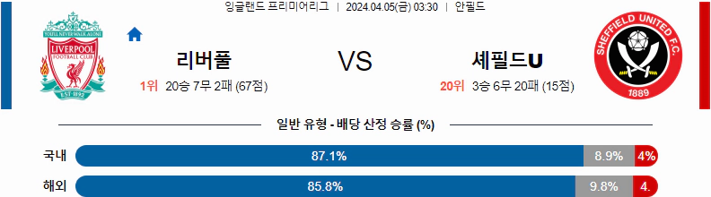 [씨유티비] EPL 분석 04월 05일 잉글랜드 프리미어리그 스포츠중계