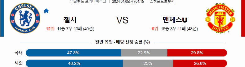 [씨유티비] EPL 분석 04월 05일 잉글랜드 프리미어리그 스포츠중계