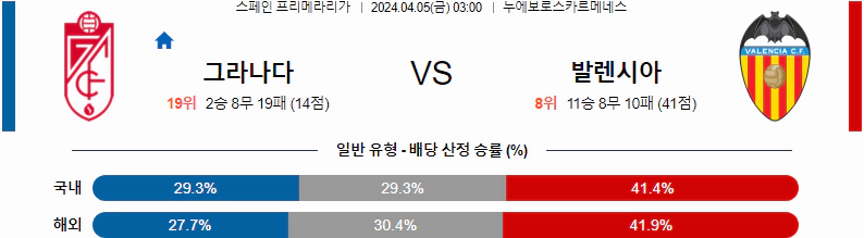 [씨유티비] 라리가 분석 04월 05일 스페인 프로축구 스포츠중계