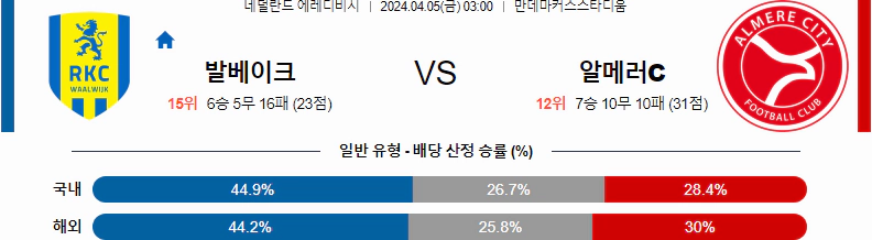 [씨유티비]  에레디비시 리그 분석 04월 05일 네덜란드 프로축구 스포츠중계